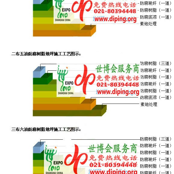 沙洋防腐树脂地坪(含玻纤布),防腐蚀地坪，环氧防腐玻纤布地坪产品图2