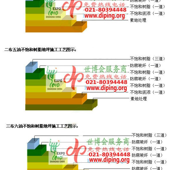 沙洋不饱和树脂地坪，不饱和树脂防腐地坪,防腐蚀地坪施工厂家产品图2