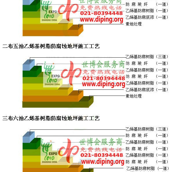 沙洋乙烯基防腐蚀地坪,乙烯基酯地坪,乙烯基酯防腐蚀地坪,乙烯基重防腐蚀地坪,乙烯基重防腐地坪,乙烯基重防腐自流平地坪产品图2